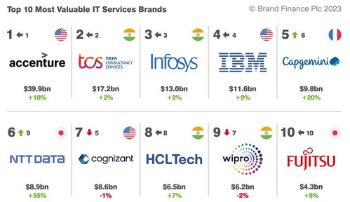 2023年IT服務(wù)行業(yè)研究報(bào)告 信息技術(shù)咨詢服務(wù)深度分析
