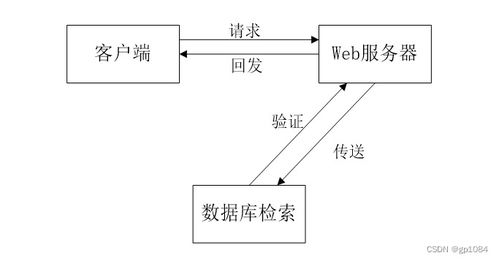 如何選擇高質(zhì)量的計算機畢業(yè)設(shè)計 以SpringBoot奶茶物料管理系統(tǒng)為例