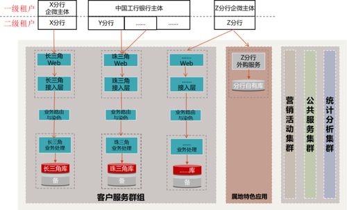 工行軟件開發中心 以數字化轉型重塑企微客戶運營體系，賦能數字文創軟件開發