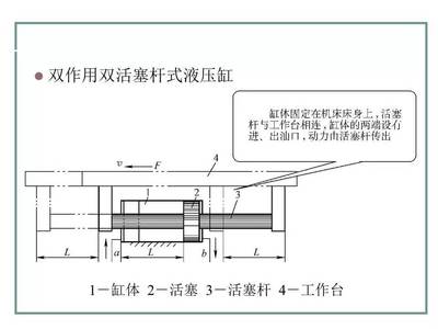 液壓動力機械 從基礎到應用的全面解析